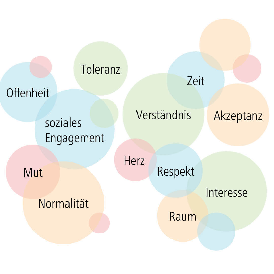 Betreutes Wohnen in Familien BWF Bethel.regional Bielefeld große und kleine pastellfarbene Blasen, die beinhalten was die Gastfamilie mitbringen sollte